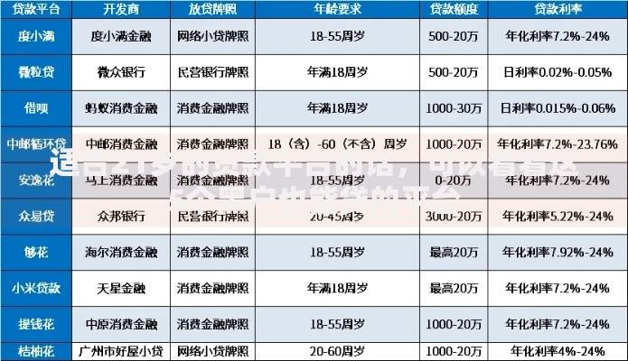 适合21岁的贷款平台的话,可以看看这5个黑户也能贷的平台 适合21岁的贷款平台的话,可以看看这5个黑户也能贷的平台