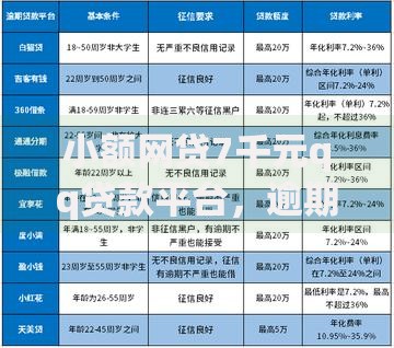 小额网贷7千元qq贷款平台,逾期了能借款的app的5个平台介绍 小额网贷7千元qq贷款平台,逾期了能借款的app的5个平台介绍