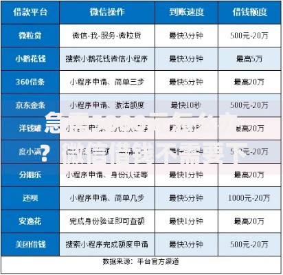 急需5000元怎么办？微信借钱不需要下载app的试试这7个无门槛平台