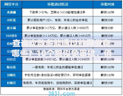 查询次数多能通过的网贷有哪些？10个貌似免审批、值得信赖的借钱平台合集