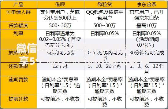 微信哪还可以借钱有哪些?分享5个通过率高的小额贷款平台 微信哪还可以借钱有哪些?分享5个通过率高的小额贷款平台
