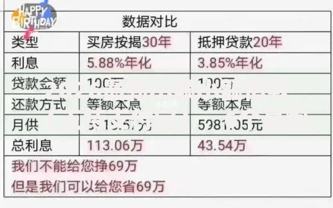 2026最新小额小额借款（支持支付宝），6个高炮双黑逾期必下款口子无私分享