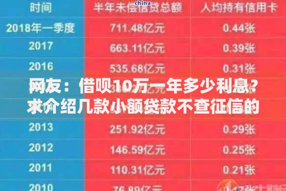 网友:借呗10万一年多少利息?求介绍几款小额贷款不查征信的口子 网友:借呗10万一年多少利息?求介绍几款小额贷款不查征信的口子