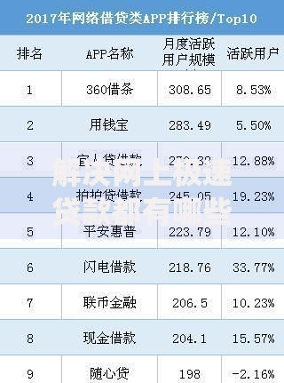解决网上极速贷款都有哪些的6个简单容易贷款app分享