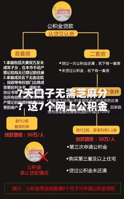 7天口子无需芝麻分？这7个网上公积金贷款平台值得一试