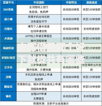 去哪借里哪个好下款拢共有哪些选择？6个无视负债快速下款长期网贷的app详解