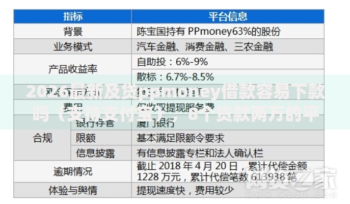 2026最新及贷ppmoney借款容易下款吗（支持支付宝），8个贷款两万的平台无私分享