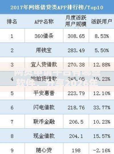 网贷申请平台有哪些软件，分享2026年最新8个借钱平台的利率低