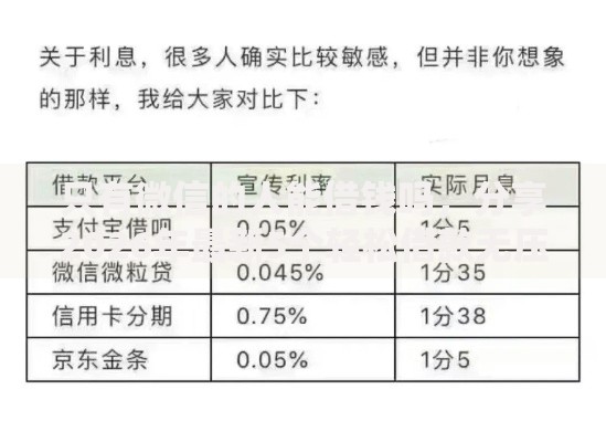 只有微信的人能借钱吗，分享2026年最新5个轻松借款无压力口子