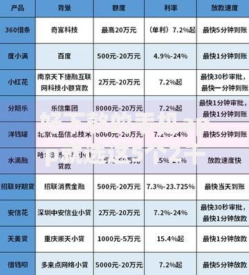 好下款的手机app就选这5个2千元平台不看征信不看负债好下款