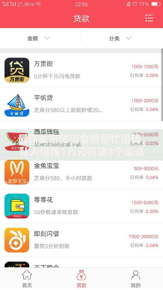 最新发布微信金熊帮忙借钱，私人借钱1万元有这8个渠道