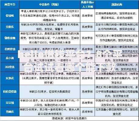 hello借钱平台？8个平台试试看哪个能下款