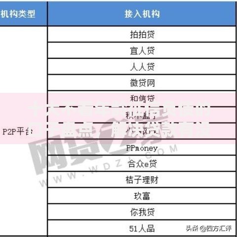 十大不看年龄征信负债的口子盘点，解决贷款有没有不看征信的问题