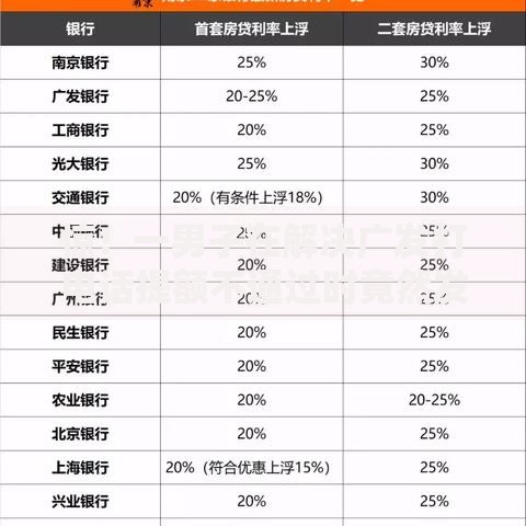 惊！一男子在解决广发打电话提额不通过时竟然发现10个看银行流水的网贷口子，事后分享了出来