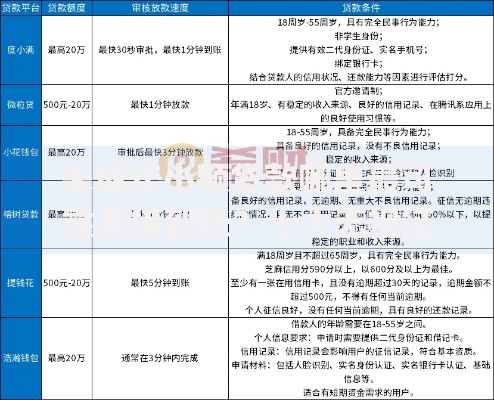 未成年小额贷款哪里最可靠直接到账？十大无视征信好下款的借款app推荐