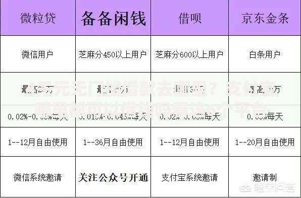 4千元无门槛借款去哪里？支付宝哪里都可以借钱吗看这6个平台