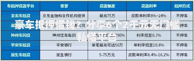 豪车抵押借钱？分享6个2千元无门槛私借平台