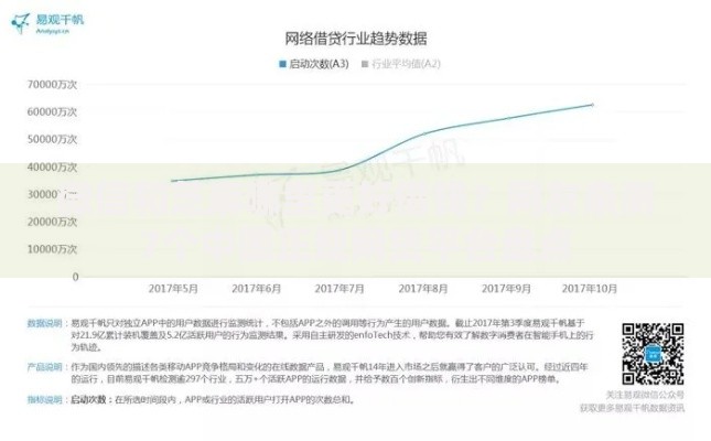 微信和芝麻哪里更好借钱？网友亲测7个中国正规网贷平台盘点