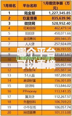 哪个平台可以直接借钱不是第三方口子的话，可以看看这7个网贷利息最低的平台