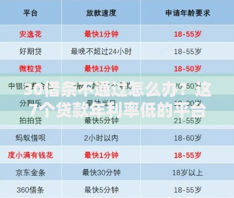 30借条不通过怎么办?这7个贷款年利率低的平台值得一试 30借条不通过怎么办?这7个贷款年利率低的平台值得一试