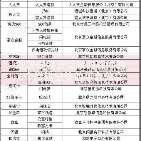 解决很容易借款的软件的6个借钱最快的平台分享 解决很容易借款的软件的6个借钱最快的平台分享