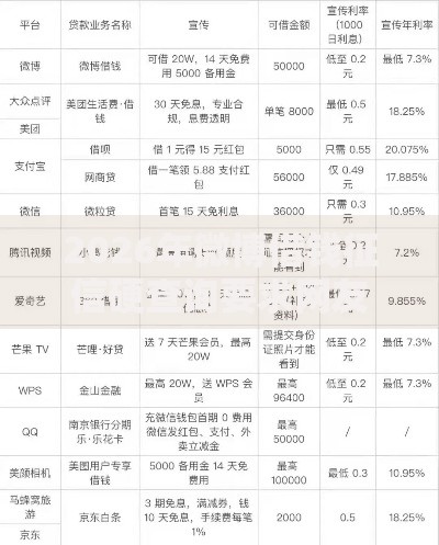 2026年微博借钱征信硬查询要求网友分享的5个所有网贷平台我觉得不错！