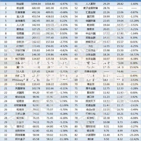 按揭借钱买房流程的话，可以看看这8个网贷平台排行榜
