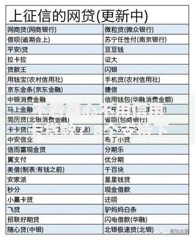 不看真心不用信用卡贷款？8个支持下款到微信的征信黑了还有借款平台可以借钱