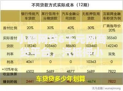 小额网贷6千元网商贷平台，汽抵押小车借钱不看征信的5个平台介绍