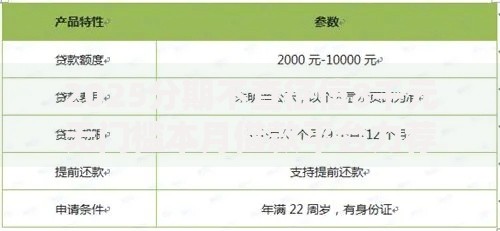 2025分期不查征信8千元无门槛本月借款平台力荐！分享小额网贷口子8千元无门槛借款