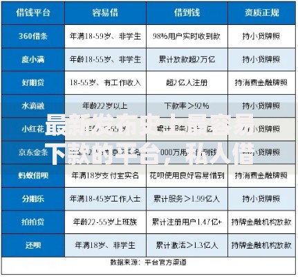 最新发布史上最容易下款的平台，私人借钱6千元有这8个渠道
