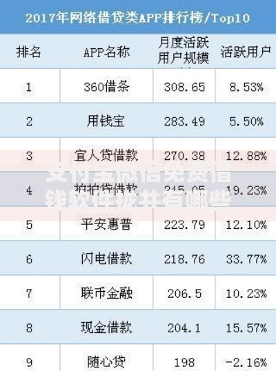 支付宝微信免费借钱软件拢共有哪些选择？6个能下款的网贷平台详解