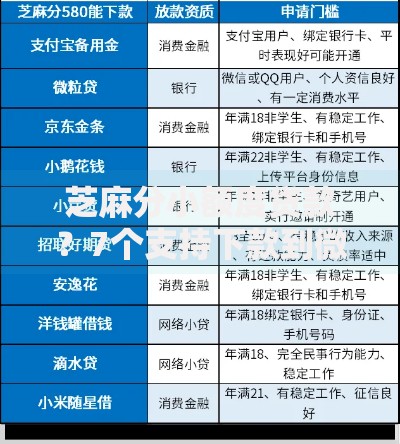 芝麻分小额度贷款？7个支持下款到微信的极优花贷款平台