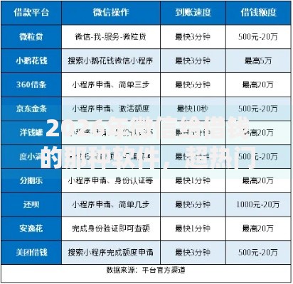 2026年微信给借钱的那种软件，超热门的10个易通过的信货平台推荐