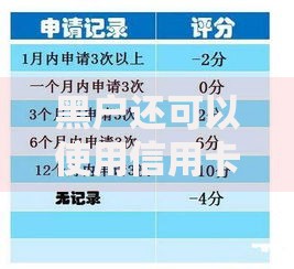 黑户还可以使用信用卡吗选哪个平台?6个无视征信黑白100%秒下网贷软件推荐 黑户还可以使用信用卡吗选哪个平台?6个无视征信黑白100%秒下网贷软件推荐