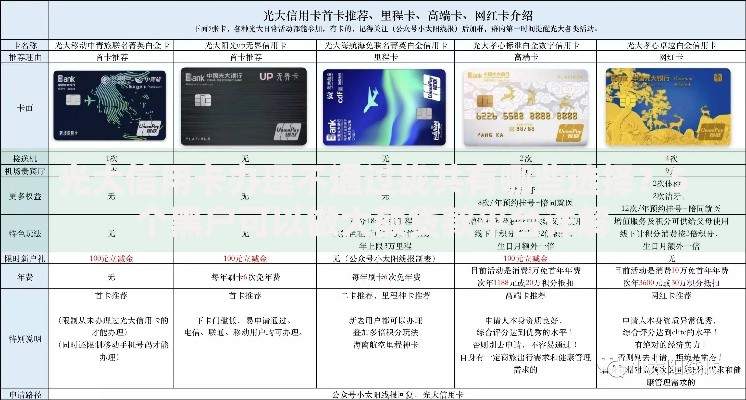 光大信用卡办理不通过拢共有哪些选择？5个黑户可以做大额贷款平台详解