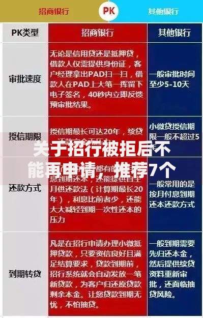 关于招行被拒后不能再申请，推荐7个好贷款的平台给你