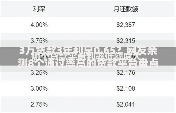 3万贷款3年利息0.65?网友亲测8个通过率高的贷款平台盘点 3万贷款3年利息0.65?网友亲测8个通过率高的贷款平台盘点
