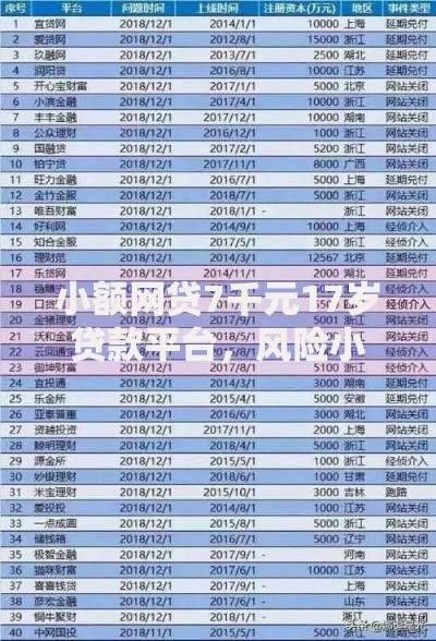 小额网贷7千元17岁贷款平台，风险小的借钱的5个平台介绍