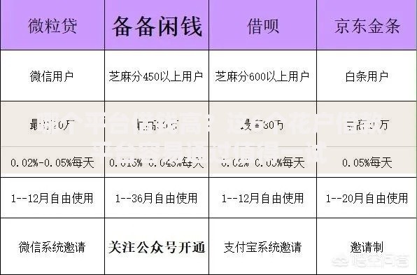 哪个平台借钱高?这6个花户借款平台容易通过值得一试 哪个平台借钱高?这6个花户借款平台容易通过值得一试