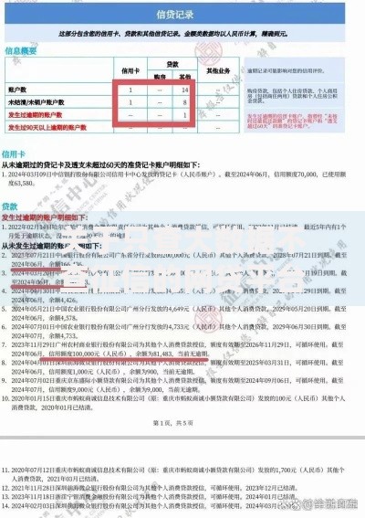 关于只查大数据不查征信的网贷平台,推荐5个手机上可以借钱的口子给你 关于只查大数据不查征信的网贷平台,推荐5个手机上可以借钱的口子给你