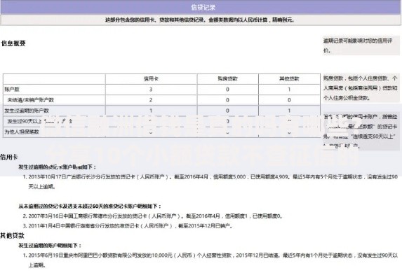 微信融洲借钱是真的吗有哪些？分享10个小额贷款不查征信的口子
