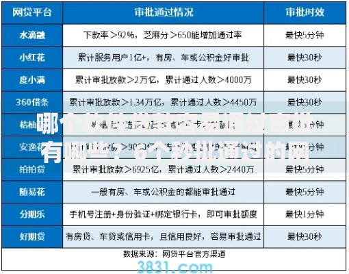 哪个软件贷款容易通过审批有哪些？6个秒批通过的网贷平台推荐给你
