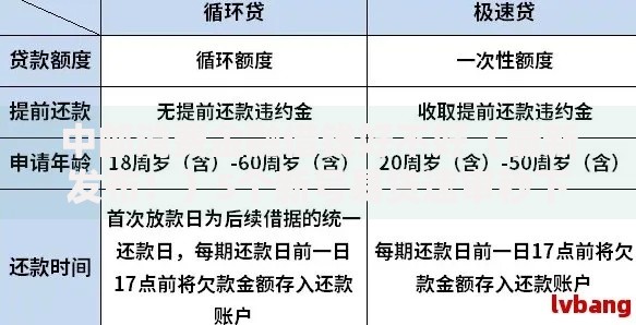 中邮消费金融借钱好不好（最新发布！）5个新号易贷速审秒下款平台