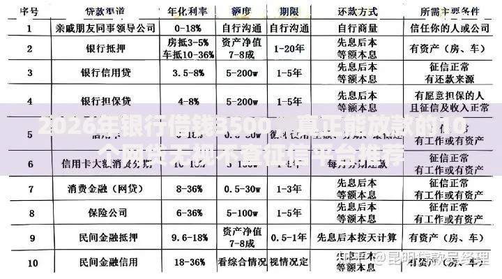 2026年银行借钱3500，真正能放款的10个网贷无视不查征信平台推荐