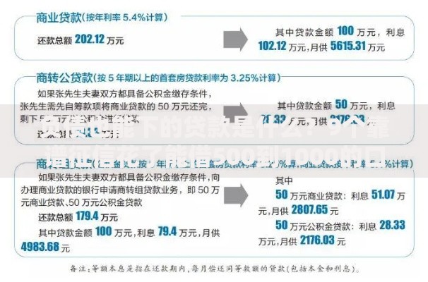 负债也能下的贷款是什么？9个靠谱征信花了能借500到1000的口子推荐
