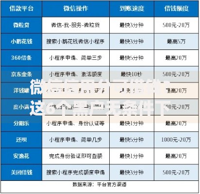 微信信用分可借钱？这6个黑户无条件下款的app可以试试