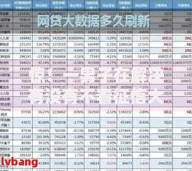 惊！一男子在解决有没有不看征信大数据的贷款口子时竟然发现9个黑户可以下的贷款口子，事后分享了出来