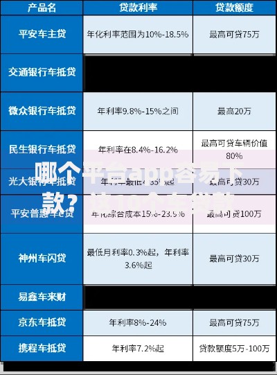 哪个平台app容易下款？这10个车贷款平台值得一试