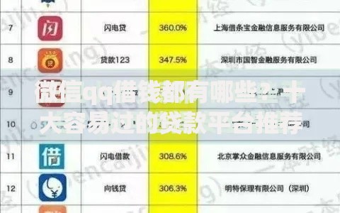 微信qq借钱都有哪些？十大容易过的贷款平台推荐